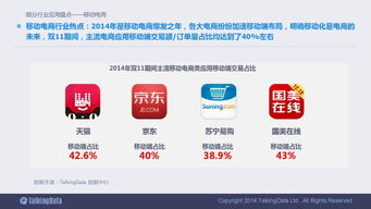 2014移動(dòng)互聯(lián)網(wǎng)數(shù)據(jù)報(bào)告 洞察變革，預(yù)見(jiàn)未來(lái)